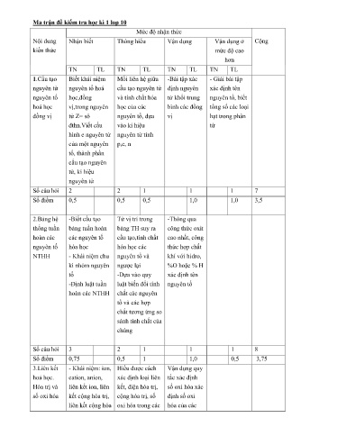 Đề minh họa kiểm tra cuối kì 1 môn Hóa học 10 - Trường THPT Thuận Thành số 1 2021-2022