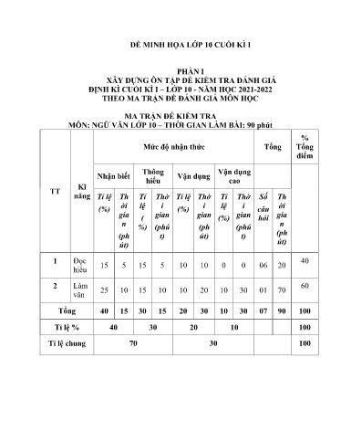 Đề minh họa kiểm tra cuối kì 1 môn Ngữ văn 10 - Trường THPT Thuận Thành số 1 2021-2022