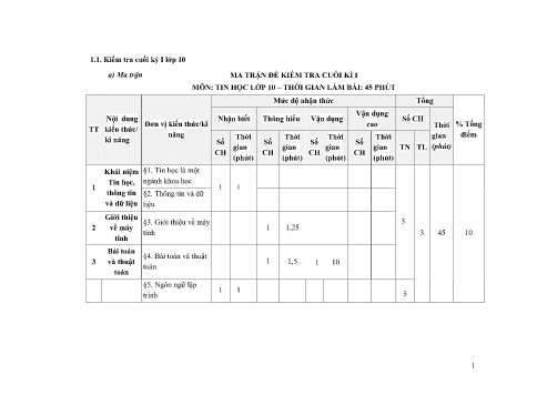 Đề minh họa kiểm tra cuối kì 1 môn Tin học 10 - Trường THPT Thuận Thành số 1 2021-2022